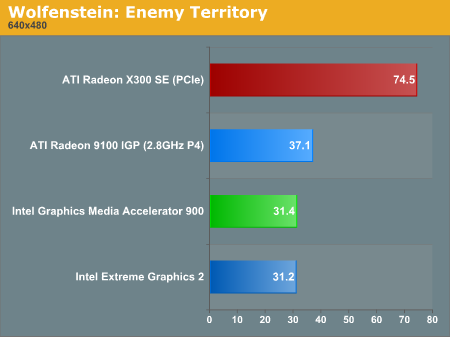 Wolfenstein: Enemy Territory